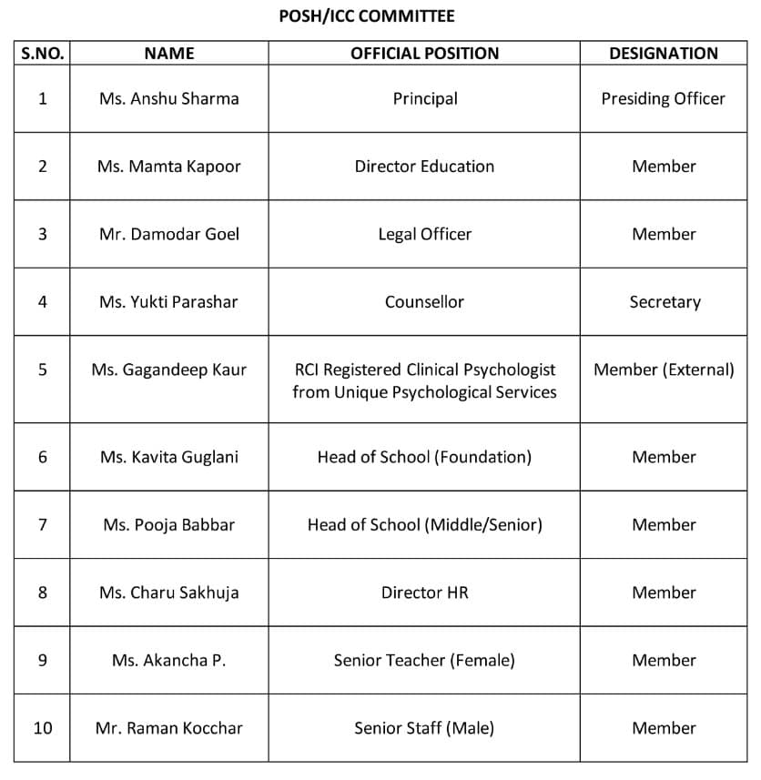 POSH/ICC Committee